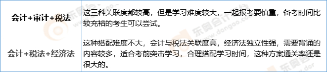 適合零基礎(chǔ)的注冊(cè)會(huì)計(jì)師科目搭配方案-三科