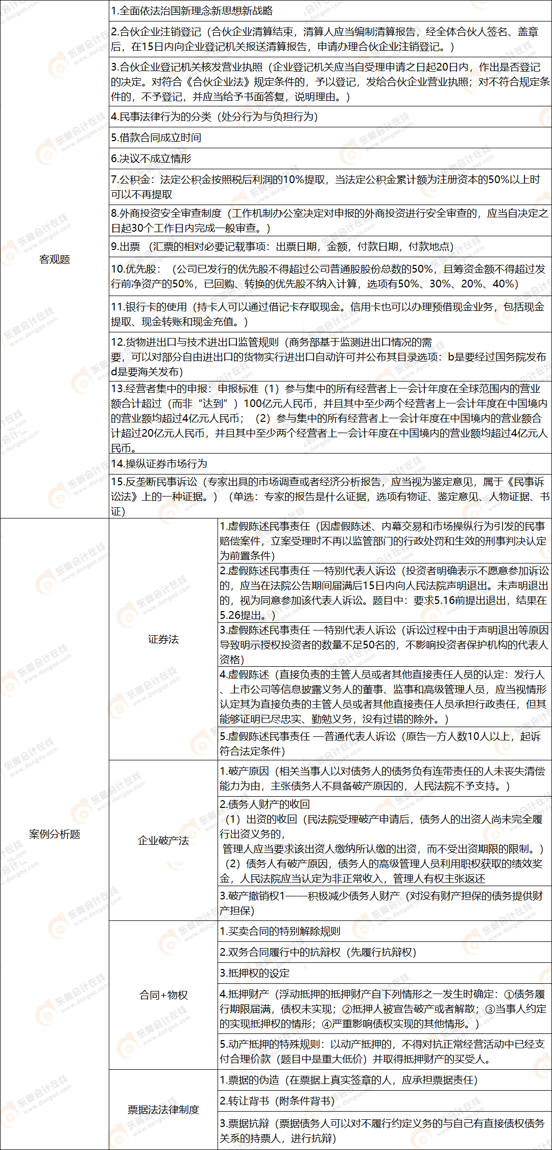 經(jīng)濟(jì)法考點(diǎn) 經(jīng)濟(jì)法考點(diǎn)