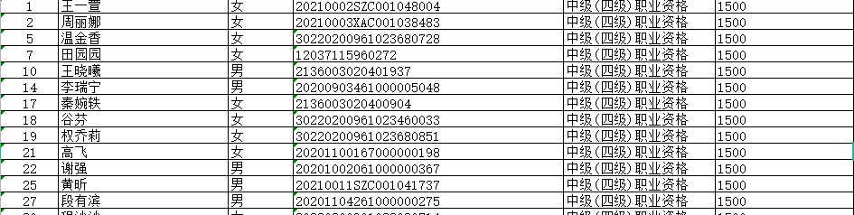 2021陜西西安發(fā)布最新中級(jí)經(jīng)濟(jì)師技能補(bǔ)貼人員名單