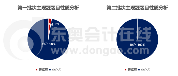 財務(wù)管理主觀題題目性質(zhì)