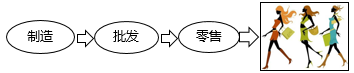 增值稅法的進(jìn)項(xiàng)稅額 增值稅法的進(jìn)項(xiàng)稅額
