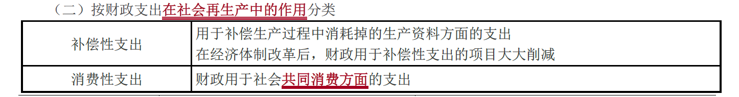 財政支出的經(jīng)濟性質(zhì)分類_2021中級經(jīng)濟師財政稅收考點 財政支出的經(jīng)濟性質(zhì)分類_2021中級經(jīng)濟師財政稅收考點