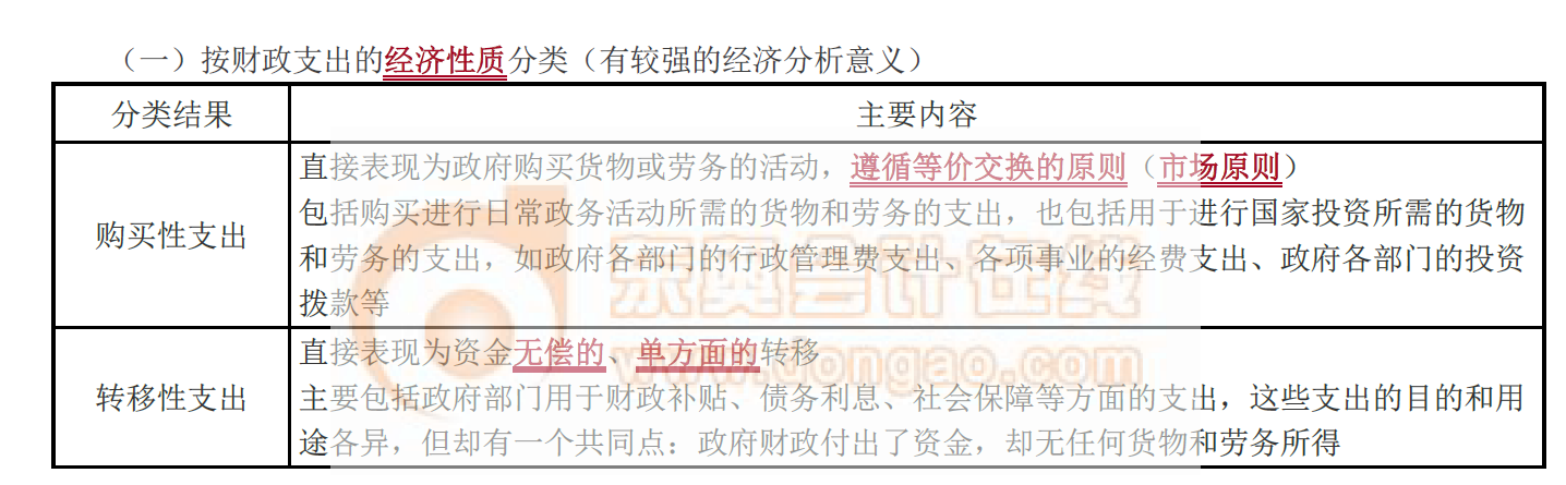 財政支出的經濟性質分類_2021中級經濟師財政稅收考點