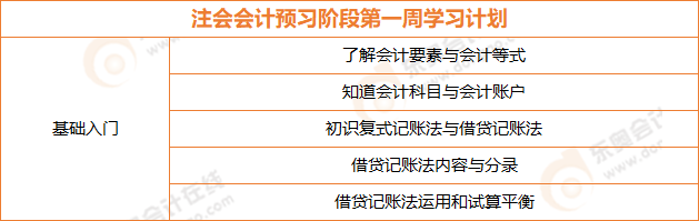 注會(huì)會(huì)計(jì)預(yù)習(xí)階段第一周學(xué)習(xí)計(jì)劃