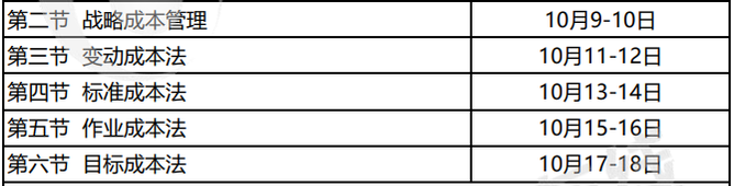2022年高級(jí)會(huì)計(jì)實(shí)務(wù)無(wú)憂通關(guān)預(yù)習(xí)方案！學(xué)習(xí)先人一步！
