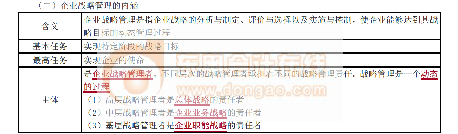 企業(yè)戰(zhàn)略管理的內(nèi)涵 企業(yè)戰(zhàn)略管理的內(nèi)涵