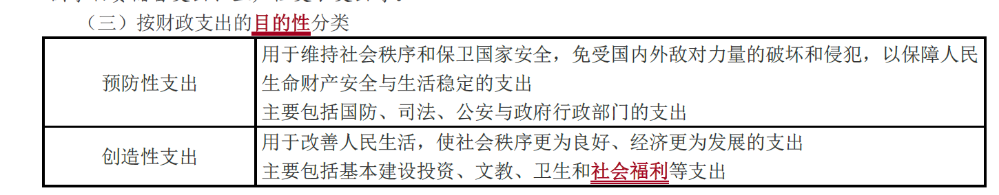 按財(cái)政支出目的性分類 按財(cái)政支出目的性分類