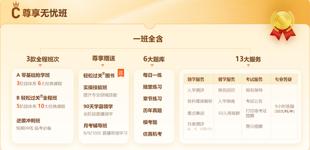 2022年中級經(jīng)濟師全新課程震撼來襲