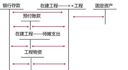 出包方式建造固定資產(chǎn) 出包方式建造固定資產(chǎn)