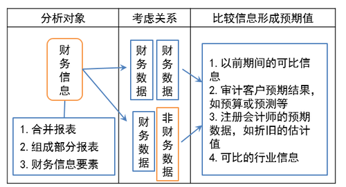 分析程序的定義 分析程序的定義
