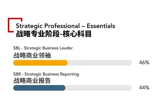 2021年acca各科目通過率怎么樣？難考嗎？