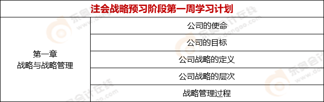 注會戰(zhàn)略預(yù)習(xí)階段第一周學(xué)習(xí)計(jì)劃