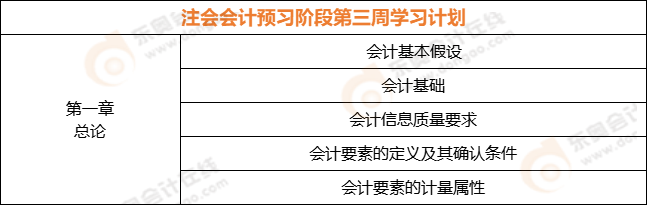 注會會計預習階段第三周學習計劃