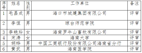 海南省2021年正高級會計師評審公示