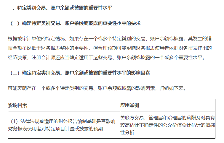 特定類別交易、賬戶余額或披露的重要性水平及財(cái)務(wù)報(bào)表整體的重要性