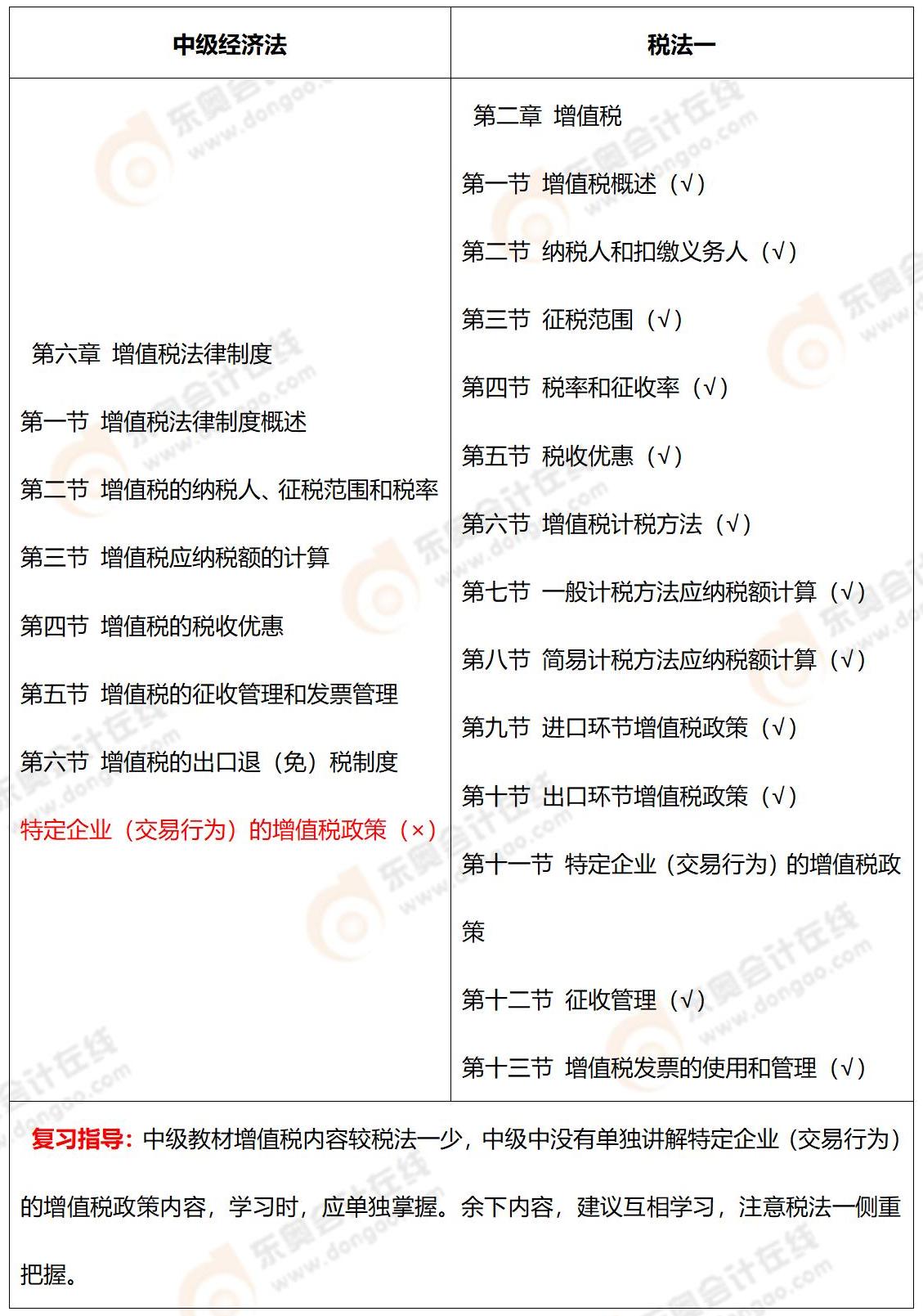 《中級(jí)會(huì)計(jì)實(shí)務(wù)》VS注會(huì)《會(huì)計(jì)》