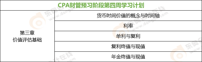 CPA財管預習階段第四周學習計劃
