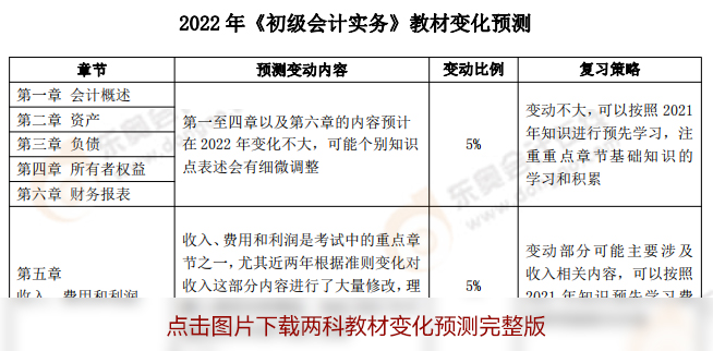 2022年初級(jí)會(huì)計(jì)師教材變化預(yù)測(cè)效果圖