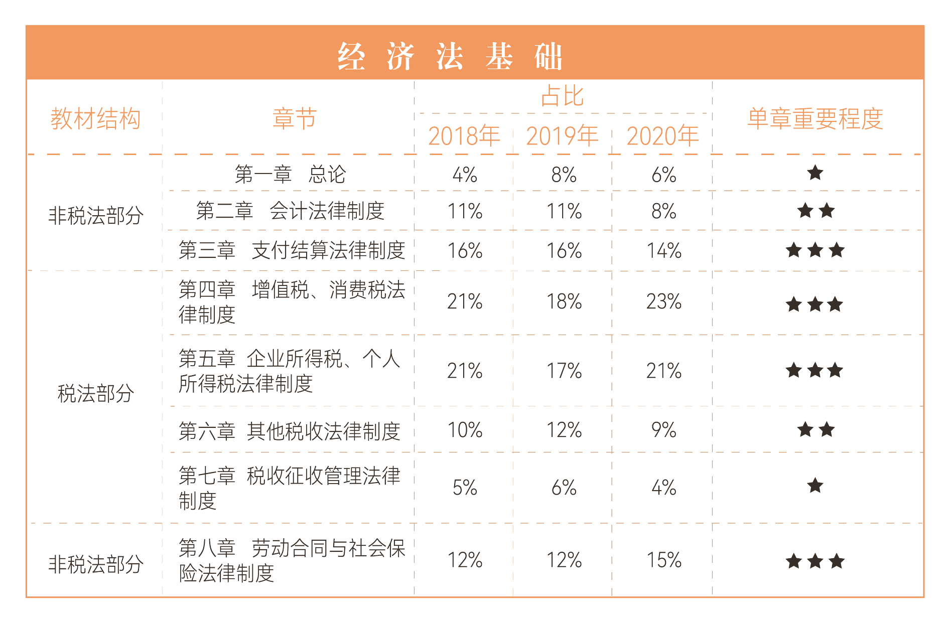 經(jīng)濟(jì)法基礎(chǔ)