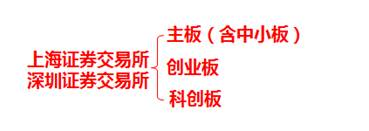 證券交易所 證券交易所