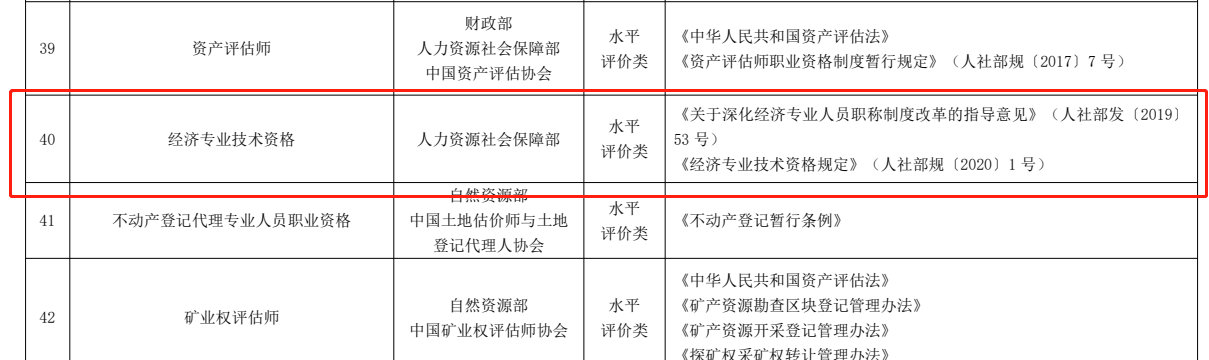 中級經(jīng)濟師中級職稱
