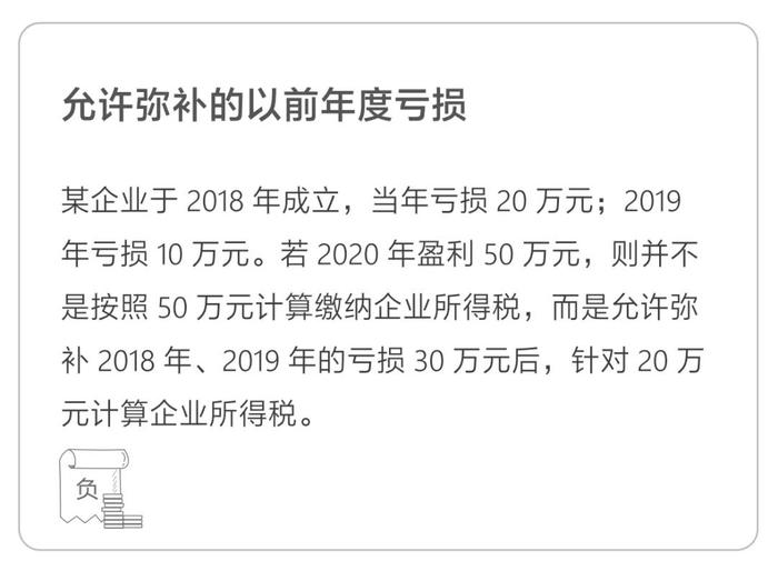 允許彌補的以前年度虧損