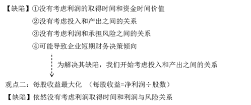 利潤最大化 利潤最大化