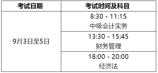 2022年安徽省高級(jí)會(huì)計(jì)職稱考務(wù)安排通知