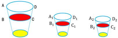 集團(tuán)重要性與組成部分重要性 集團(tuán)重要性與組成部分重要性
