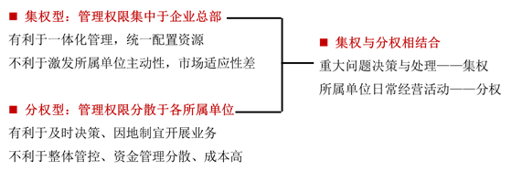 財(cái)務(wù)管理體制