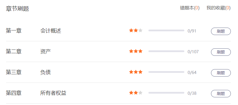 初級(jí)會(huì)計(jì)實(shí)務(wù)
