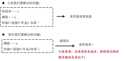 解決什么問題