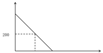 正常情況：往返2天，每天耗用100千克。