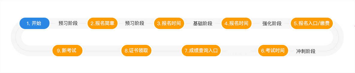 注冊會計(jì)師考試流程圖