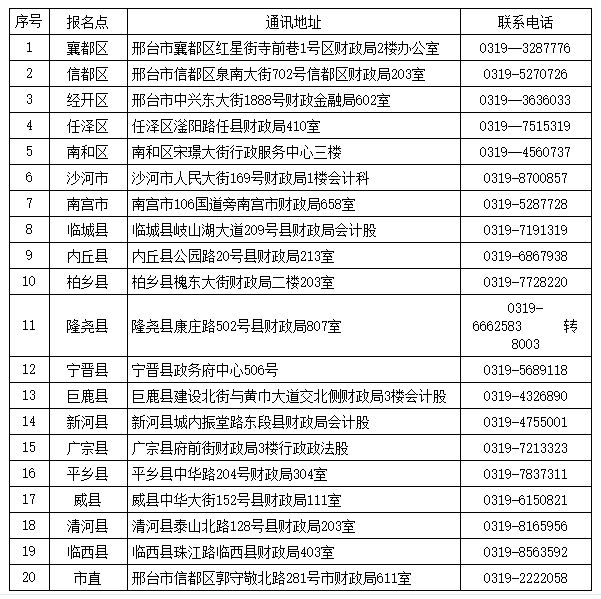 邢臺(tái)市初級(jí)會(huì)計(jì)報(bào)名聯(lián)系電話