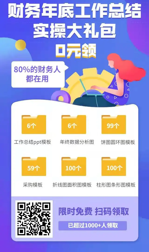 《財務年底工作總結實操大禮包》