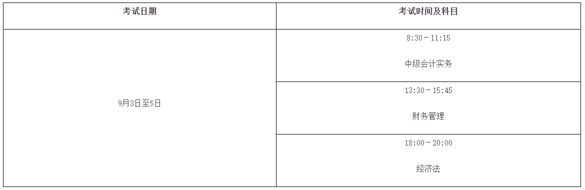2022年廣東省高級會計師考試考務(wù)信息公布