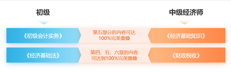 初級會計(jì)與中級經(jīng)濟(jì)師知識點(diǎn)重疊度高