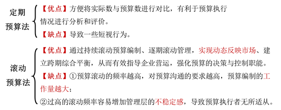 優(yōu)缺點 優(yōu)缺點