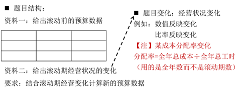 套路分析 套路分析