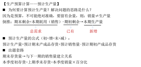 預(yù)計(jì)生產(chǎn)量 預(yù)計(jì)生產(chǎn)量
