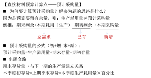 預(yù)計(jì)采購(gòu)量 預(yù)計(jì)采購(gòu)量