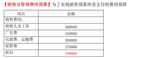 銷售及管理費(fèi)用預(yù)算 銷售及管理費(fèi)用預(yù)算
