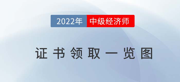 一圖了解21年中級(jí)經(jīng)濟(jì)師合格證書領(lǐng)取時(shí)間線 一圖了解21年中級(jí)經(jīng)濟(jì)師合格證書領(lǐng)取時(shí)間線