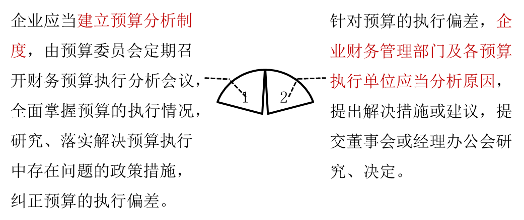 預算分析 預算分析