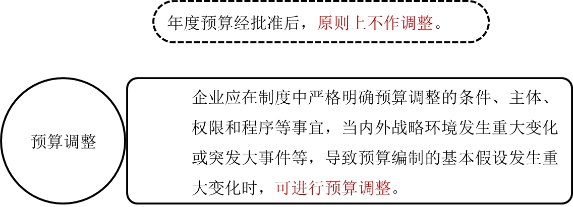 預算調(diào)整 預算調(diào)整
