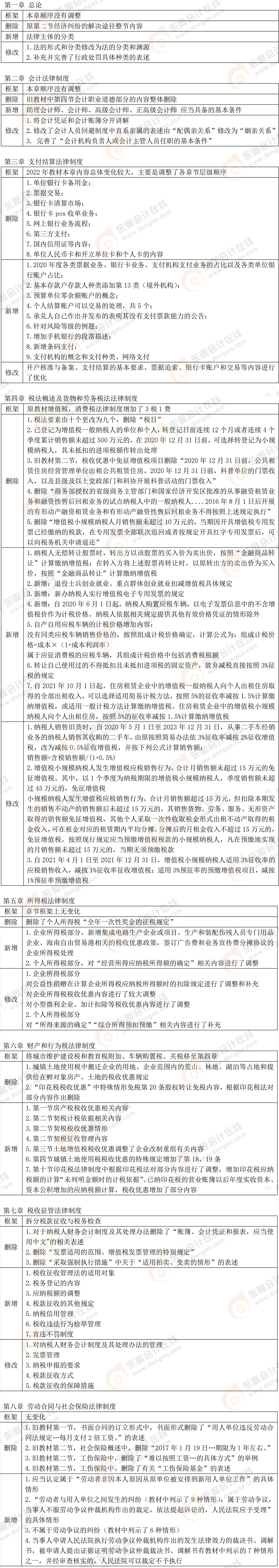 初級(jí)會(huì)計(jì)經(jīng)濟(jì)法教材變化