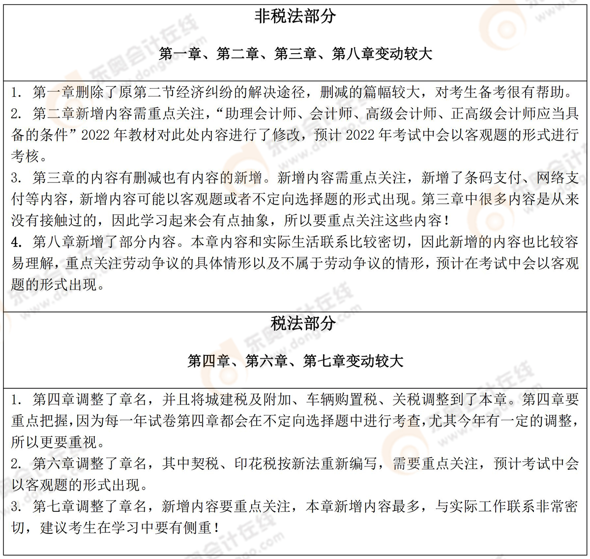 經(jīng)濟(jì)法基礎(chǔ)變動(dòng)