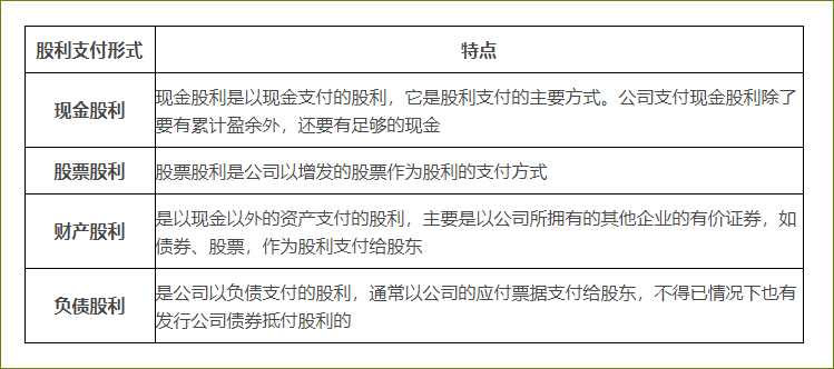 股利的種類(lèi)