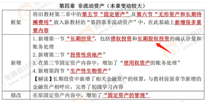 初級(jí)會(huì)計(jì)教材變化